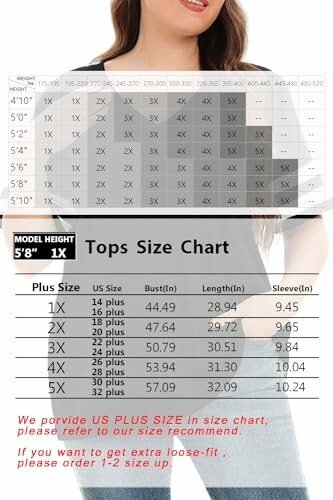 Plus size tops size chart with model height reference.