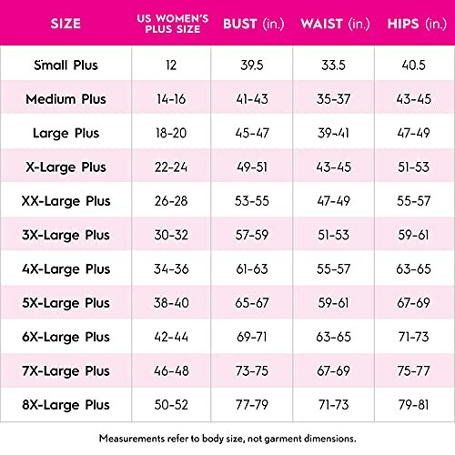 Women's plus size chart for bust, waist, and hips measurements.