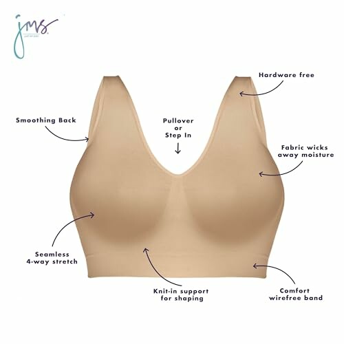 Seamless comfort bra with features labeled.